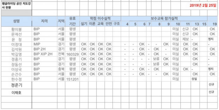 2019년 지도자 현황.png