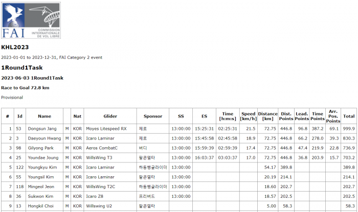 1Round1Task Result.png