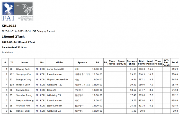 1Round2Task Result.png