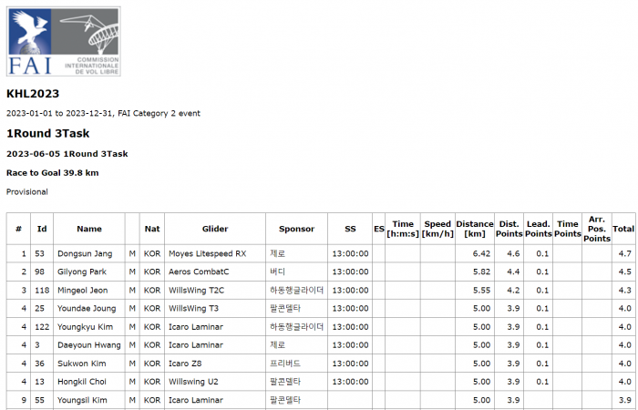1Round3Task Result.png