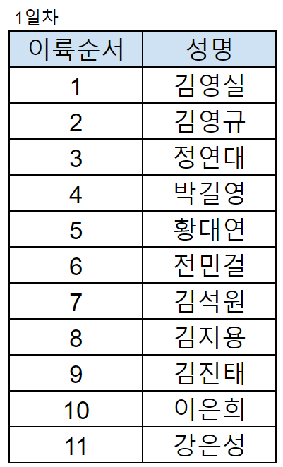 이륙순서.png