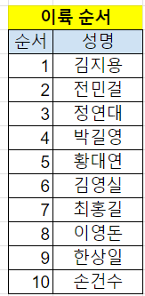 22024 KHL 1st Round 1 Task take off order.png