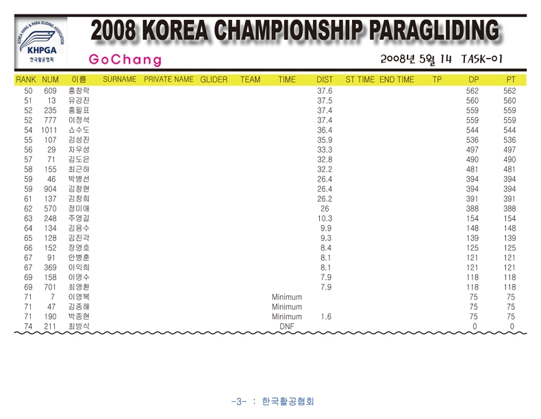 2008 Korea Championship GoChang-task01_페이지_3.jpg