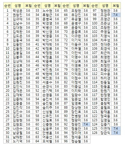 스포츠공제가입명단.jpg
