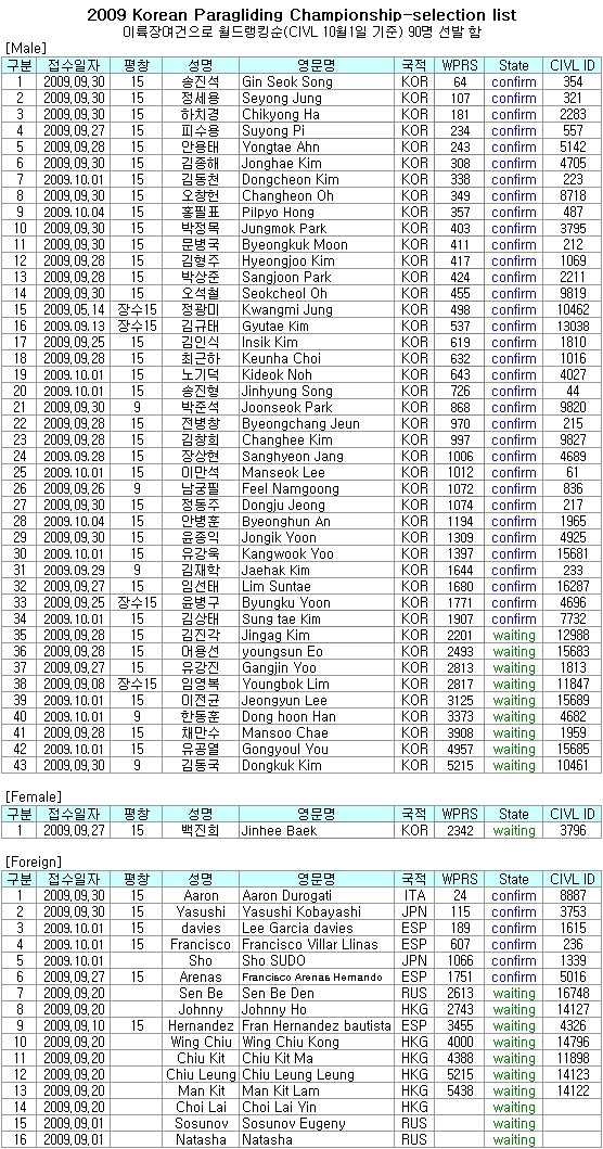 2009 KPC.jpg