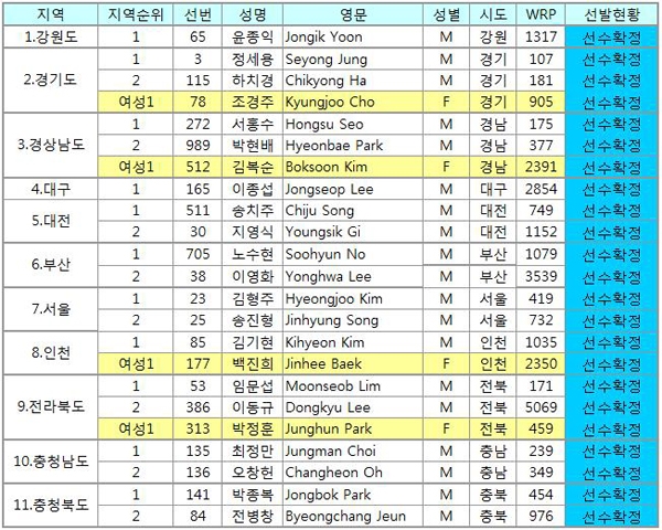 대전마감전.jpg