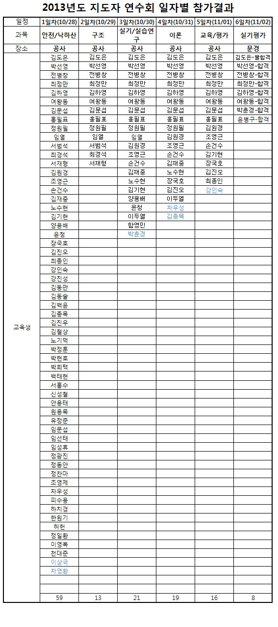 instructorresult.jpg