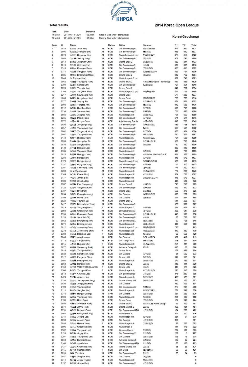 League1-Total.jpg