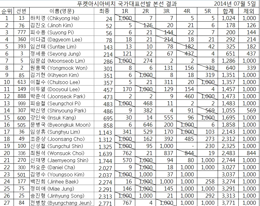 정밀착륙.png