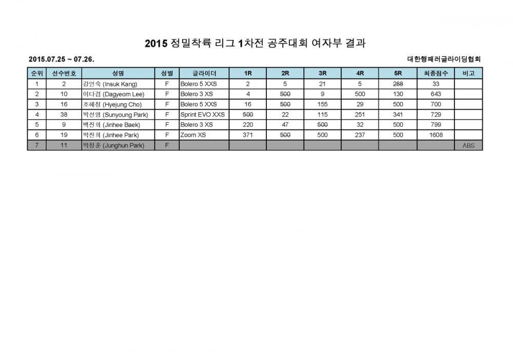 2015정밀착륙 1차전 여자부 결과.png