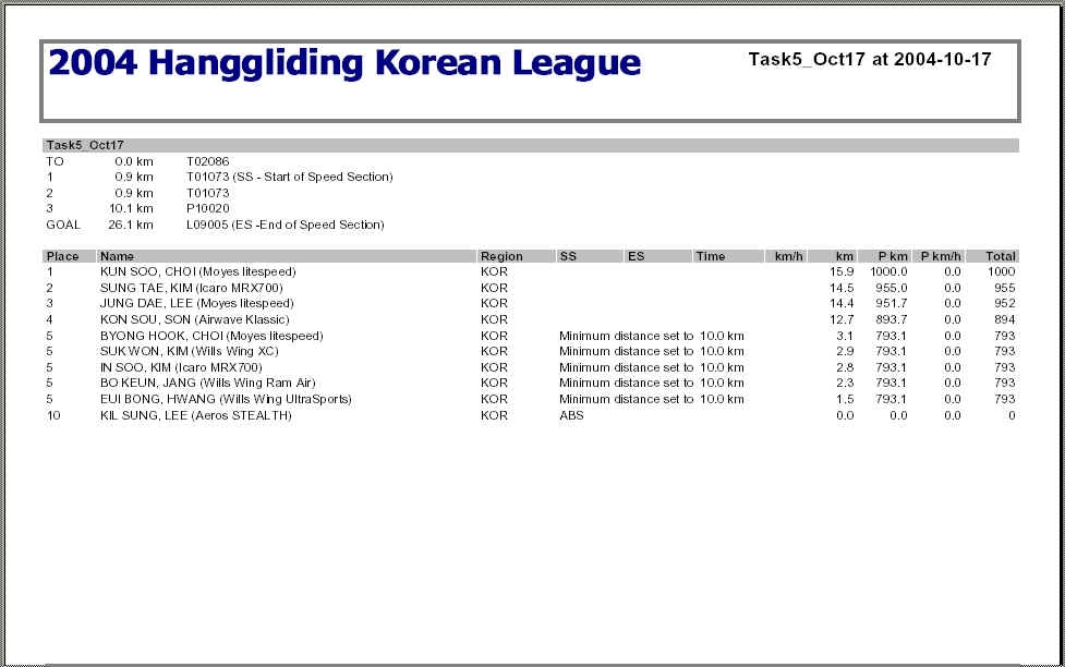 Task5_results.jpg