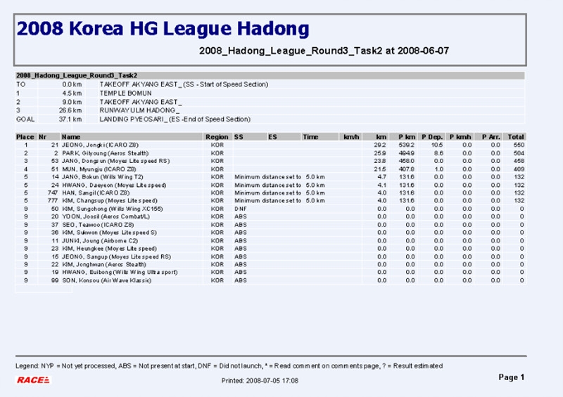 2008_HG_League_Round_3_Task2.jpg