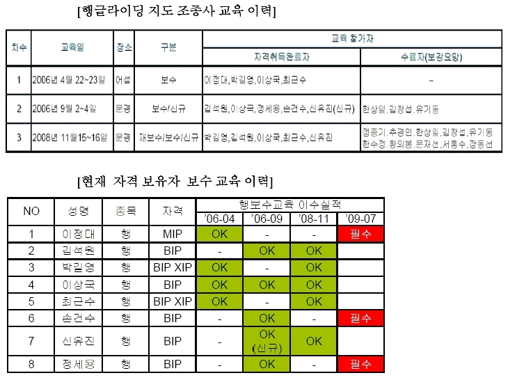 행교육이력.JPG