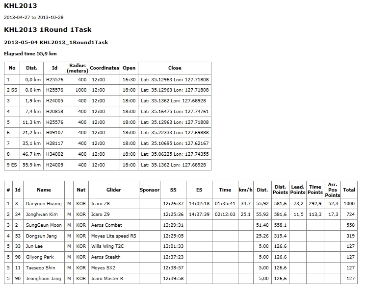 1Round1Task.GIF