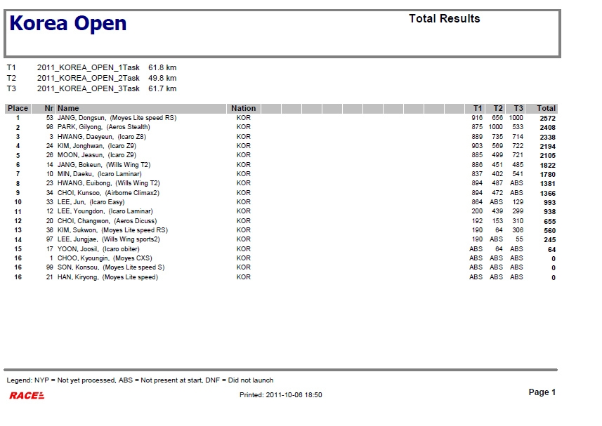 korea_open_total.jpg
