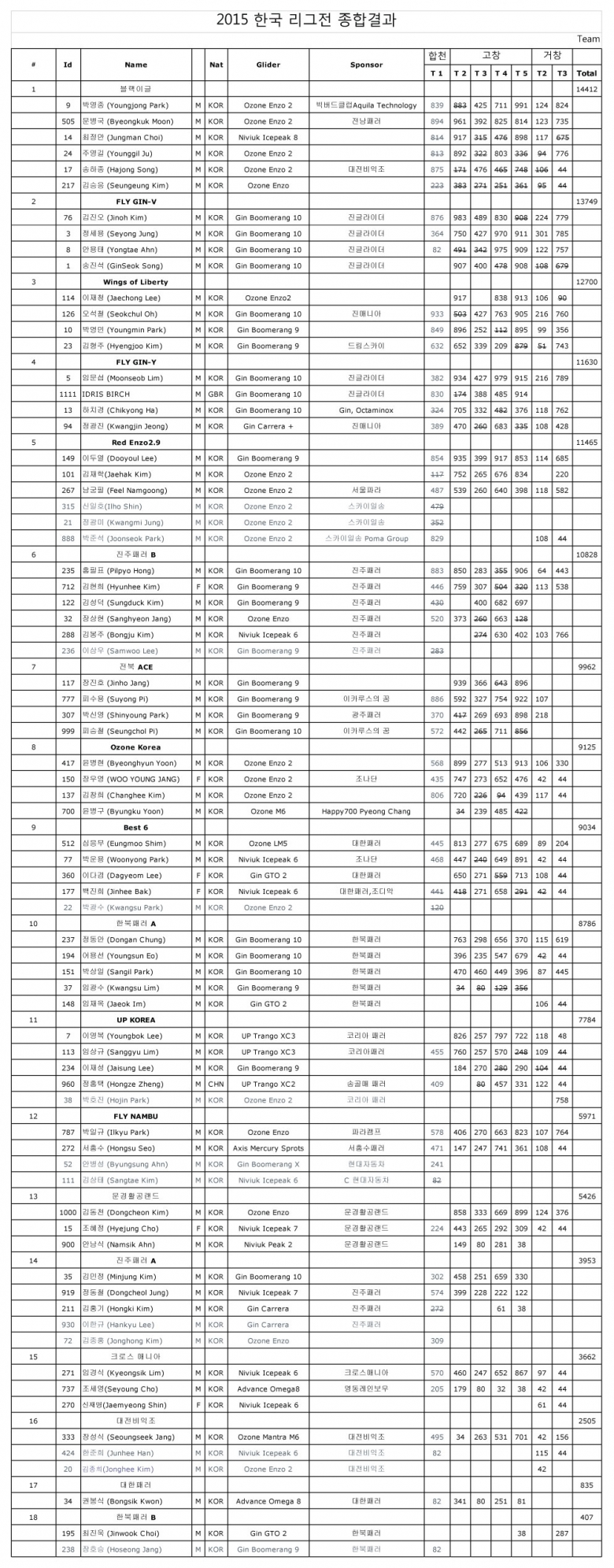 2015-Korean-League---Team.jpg