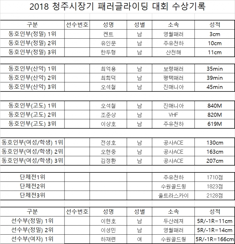 수상분류표.png
