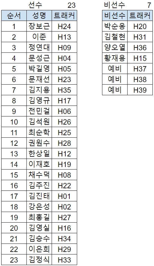2021 3차전 이륙순서.png