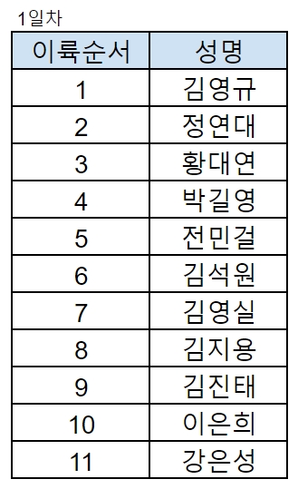 2023 KHL 2Round 1Task TakeOff Order.png